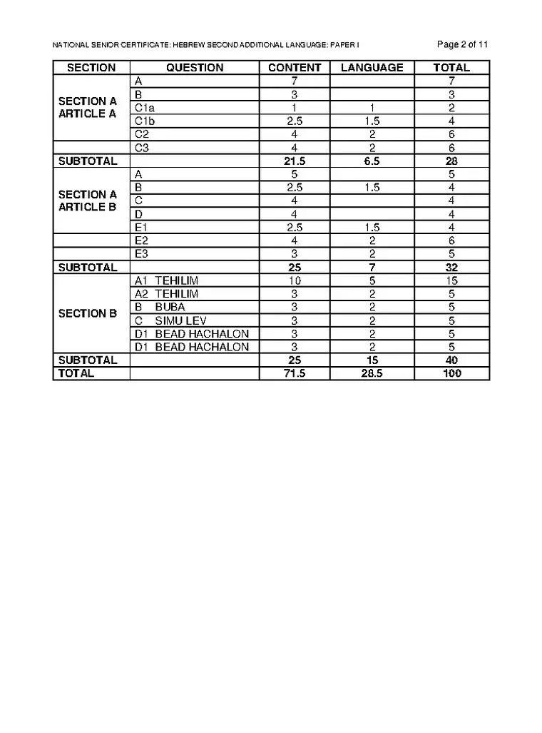 IEB Hebrew SAL Grade 12 Term 4 2024 question paper preview