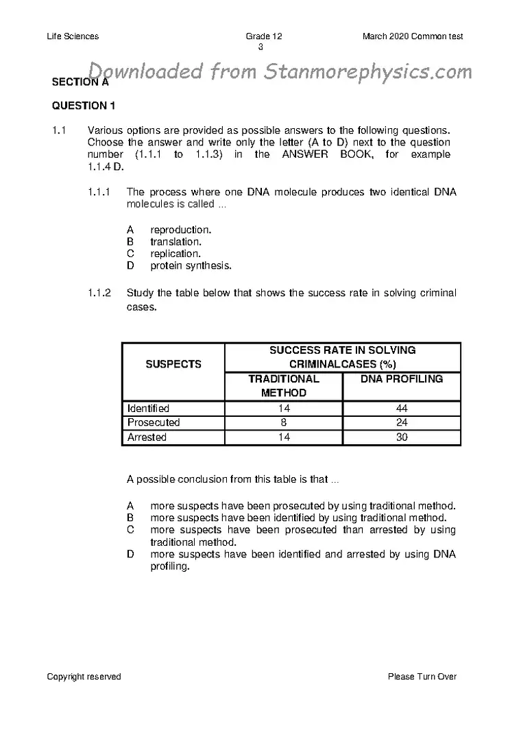 Life Sciences Grade 12 Term 1 March Test 2020 (KwaZulu-Natal) question paper PDF, preview of the first page of questions