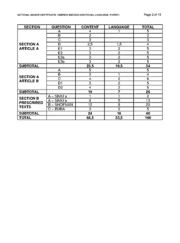 IEB Hebrew SAL Grade 12 November 2023 Paper 1 (IEB) question paper, first page of questions