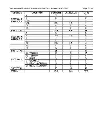 IEB Hebrew SAL Grade 12 November 2024 Paper 1 (IEB) question paper, first page of questions