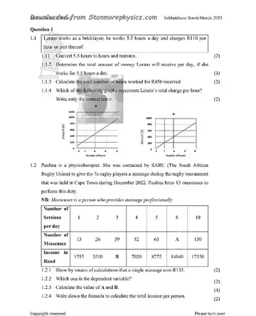 Mathematical Literacy Grade 11 March Test 2025 (Limpopo) question paper, first page of questions