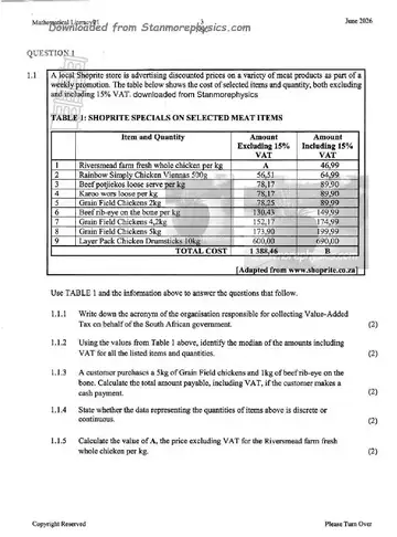 Mathematical Literacy Grade 12 June 2026 Paper 1 (KwaZulu-Natal) question paper, first page of questions