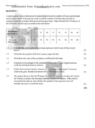 Mathematics Grade 12 September Trial 2026 Paper 2 (KwaZulu-Natal) question paper, first page of questions